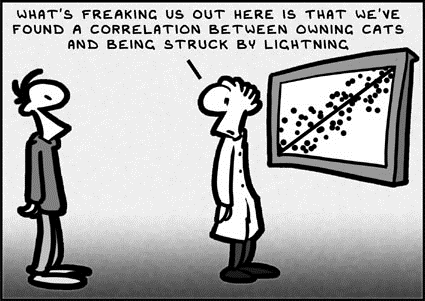 Post hoc ergo propter hoc